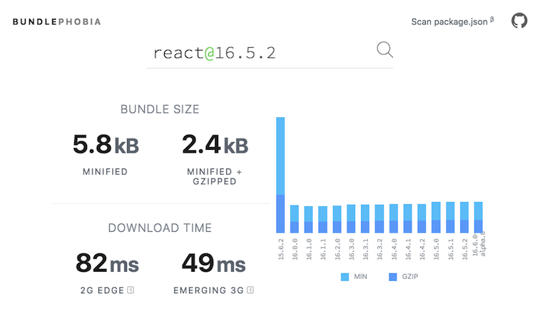 Optimizing JavaScript Bundle Size