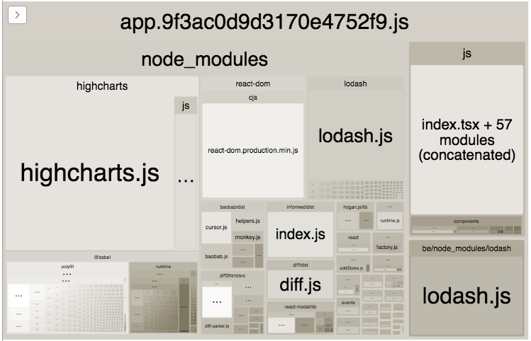 Optimizing JavaScript Bundle Size