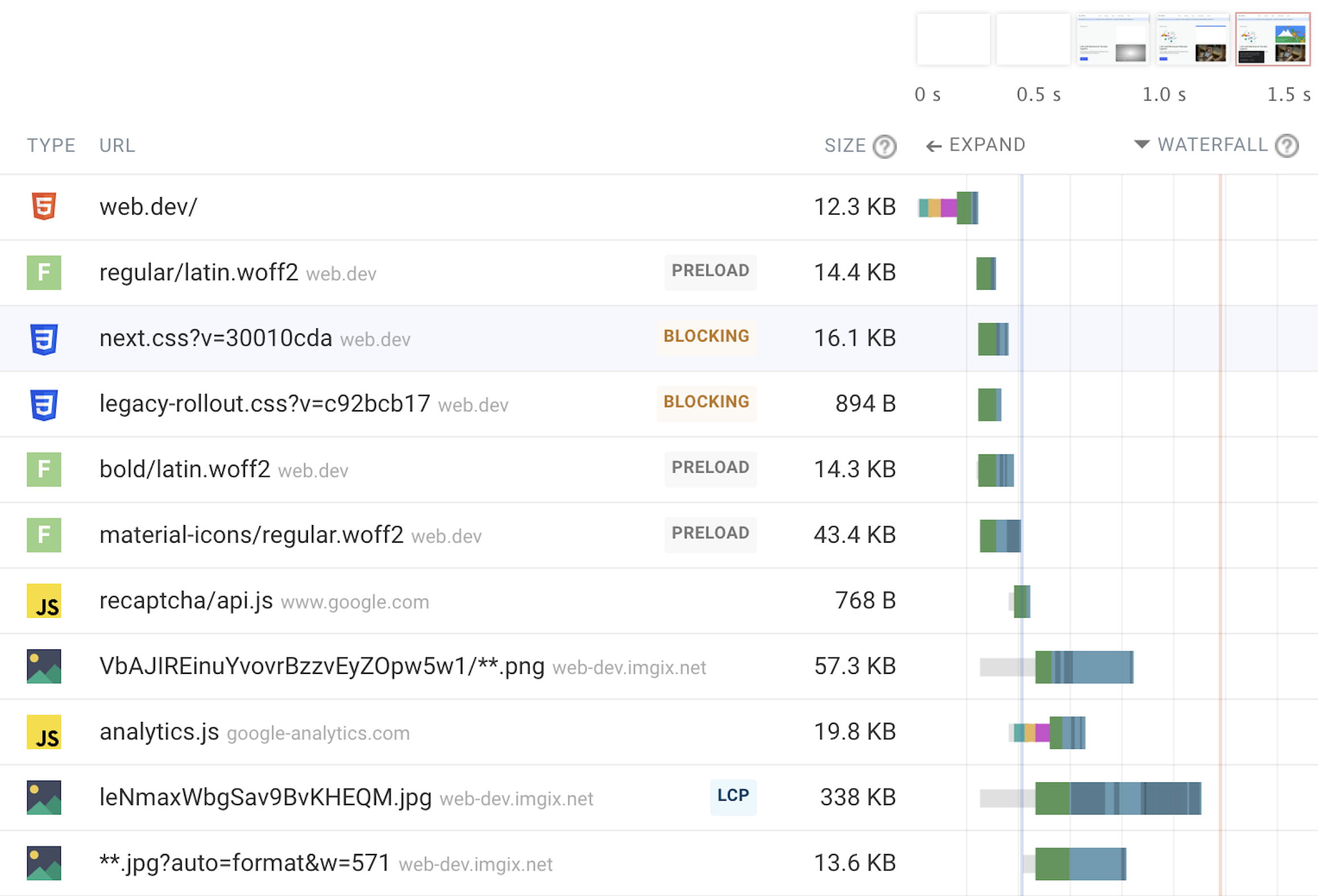 Detailed reporting and analysis